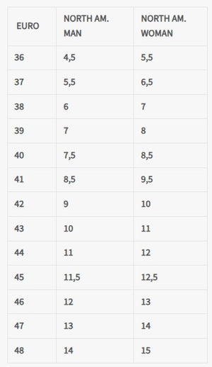 sizing