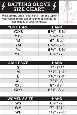Sizing