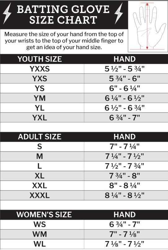 Sizing
