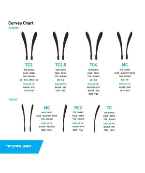 true-curves