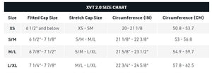 XVT_2_sizing